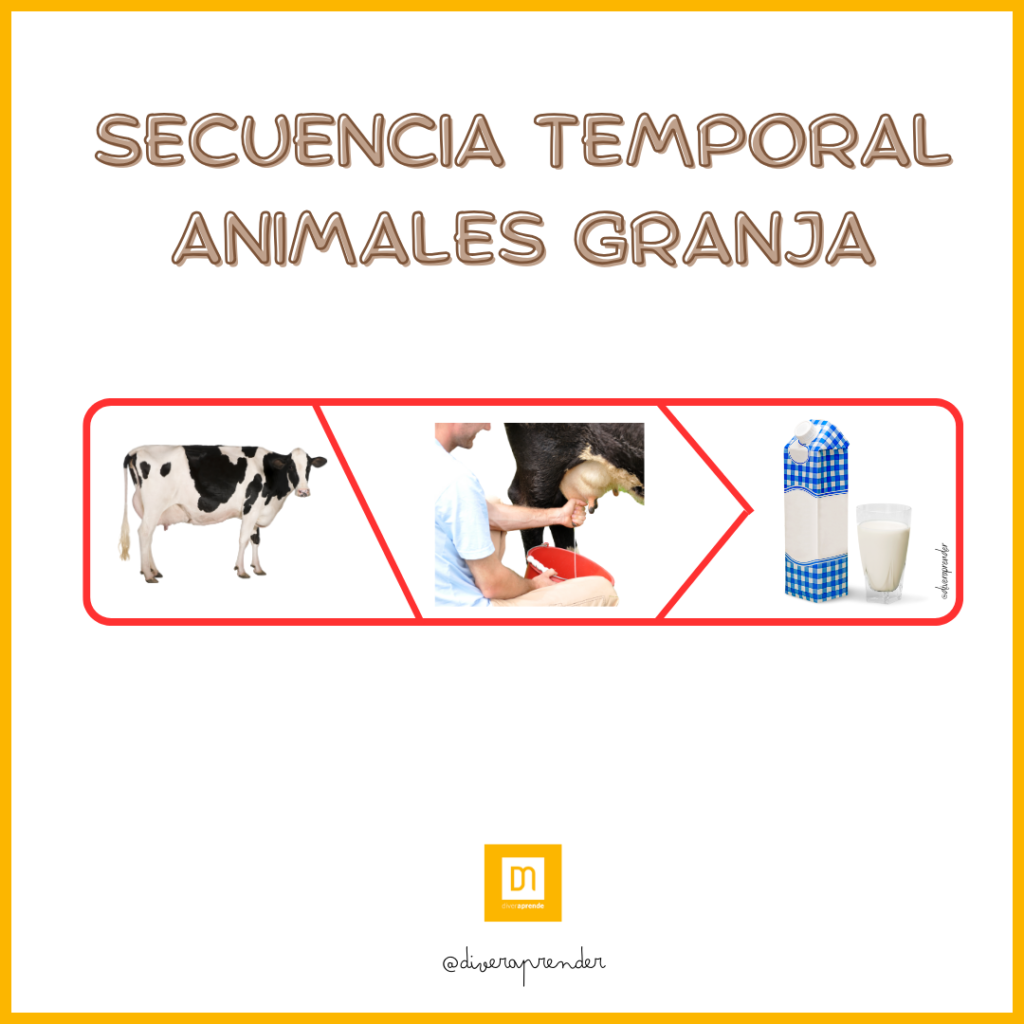 Secuencia temporal animales de la granja