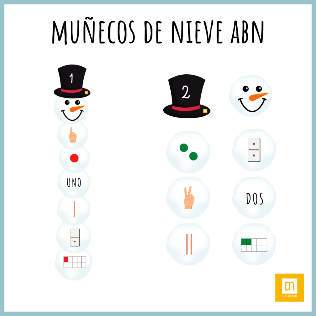 Muñeco de nieve abn